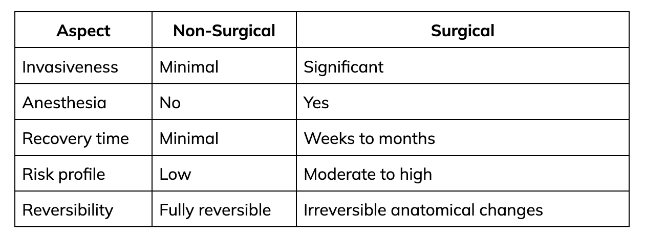 Non-Surgical vs. Surgical Spinal Decompression