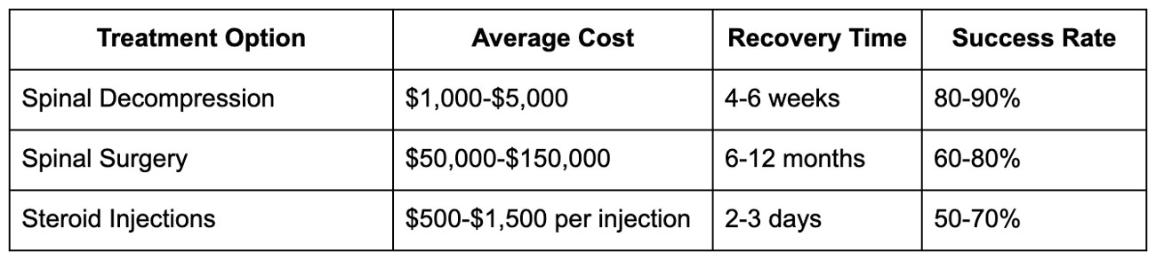 Quick-Comparison-Treatment-Costs