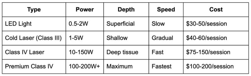 What Is Deep Tissue Laser Therapy?