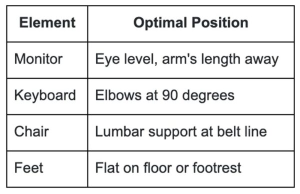 Desk setup essentials