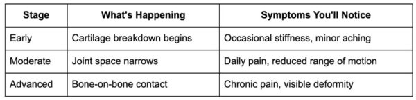 The arthritis timeline