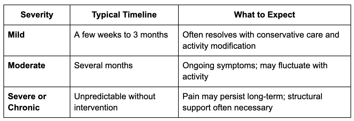 How Long Does Herniated Disc Recovery Take?