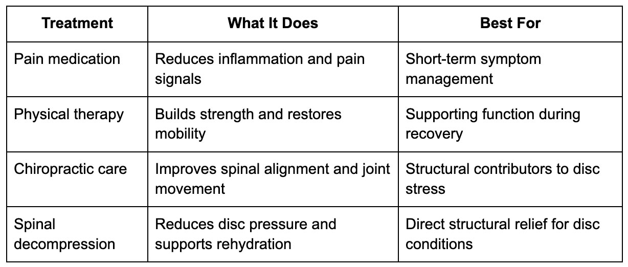 Non-Surgical Treatment Options for Herniated Discs