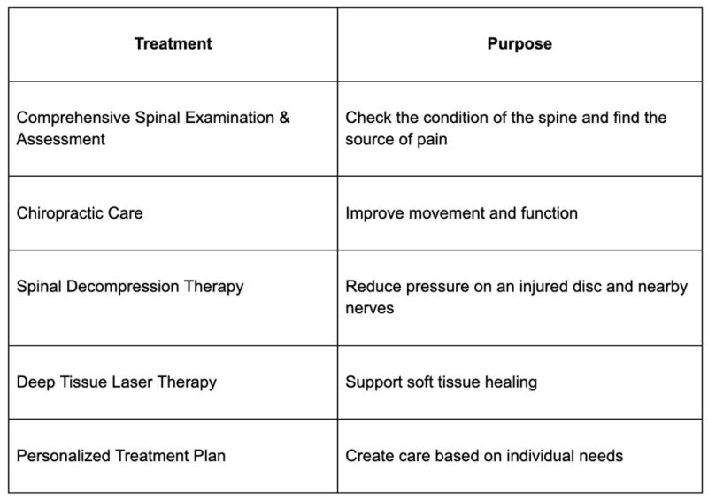 Treatment Options