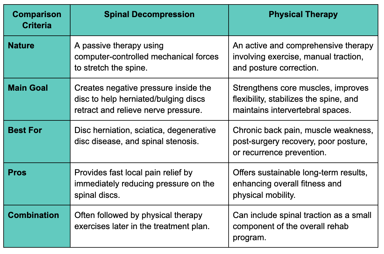spinal-decompression-vs-physical-therapy-comparison