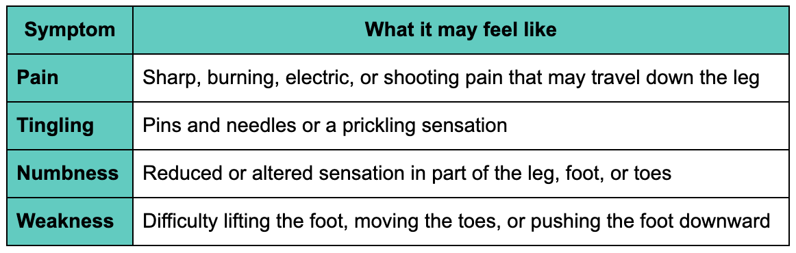 Foot numbness vs other sciatica symptoms