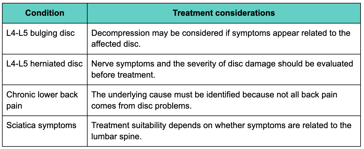 Who may benefit from L4-L5 spinal decompression